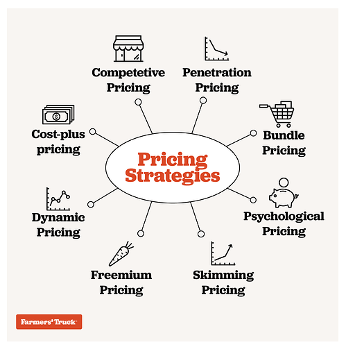 Pricing Strategies Option 2@2x