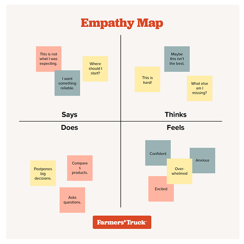 Empathy Map@2x
